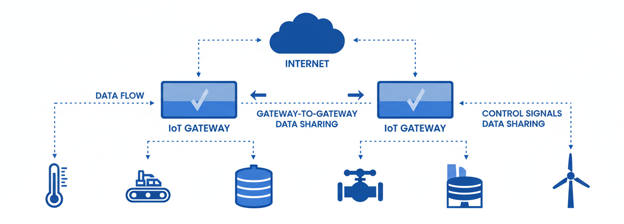 Babble uses IIoT architecture for scalability